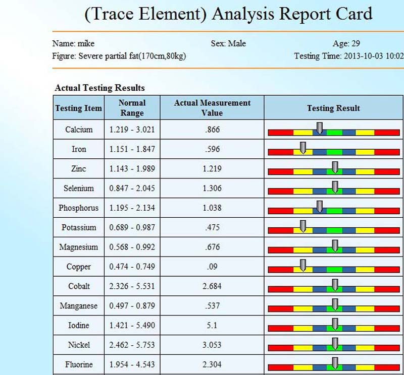 Analyse quantique